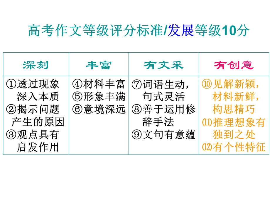 作文指导学习写得新颖.ppt_第2页