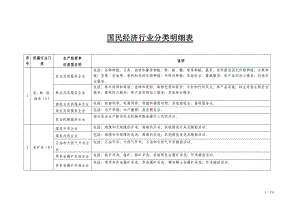 国民经济行业分类明细表.doc