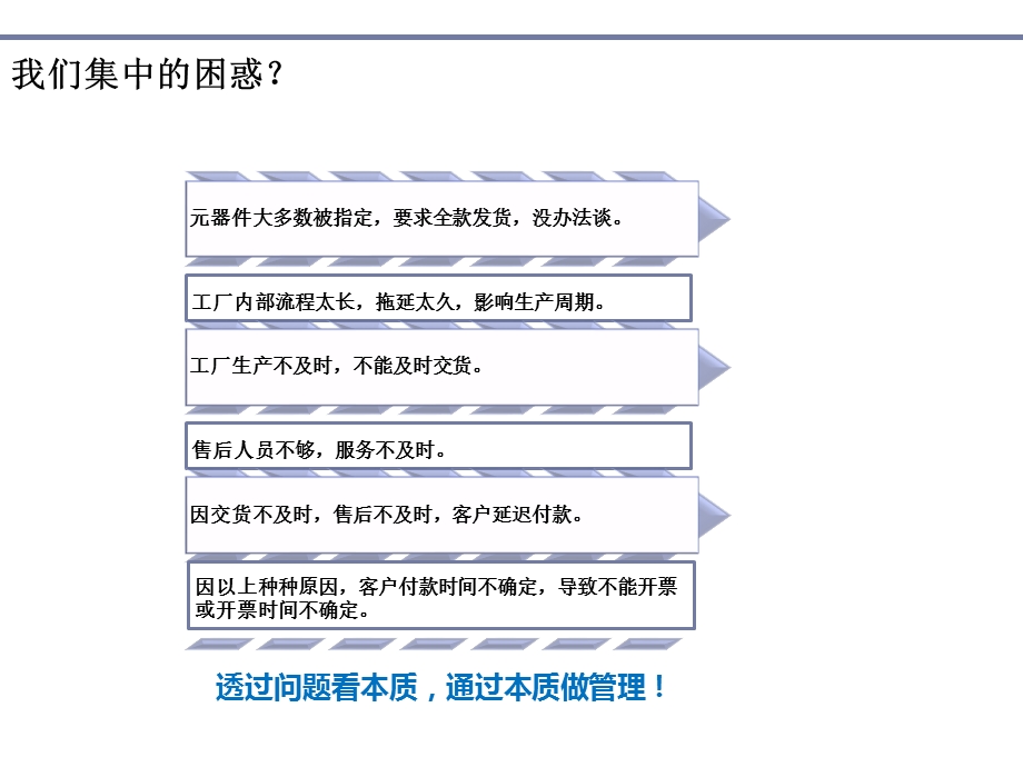 项目全生命周期管理.ppt_第2页