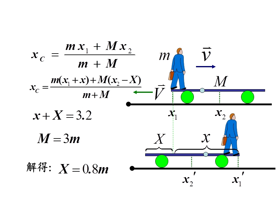 《物理学、力学和数学》习题.ppt_第2页