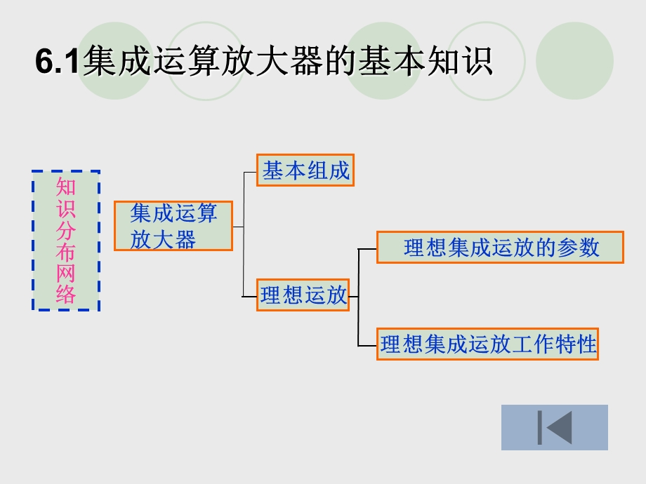 集成运算放大器的基础知识图解.ppt_第2页