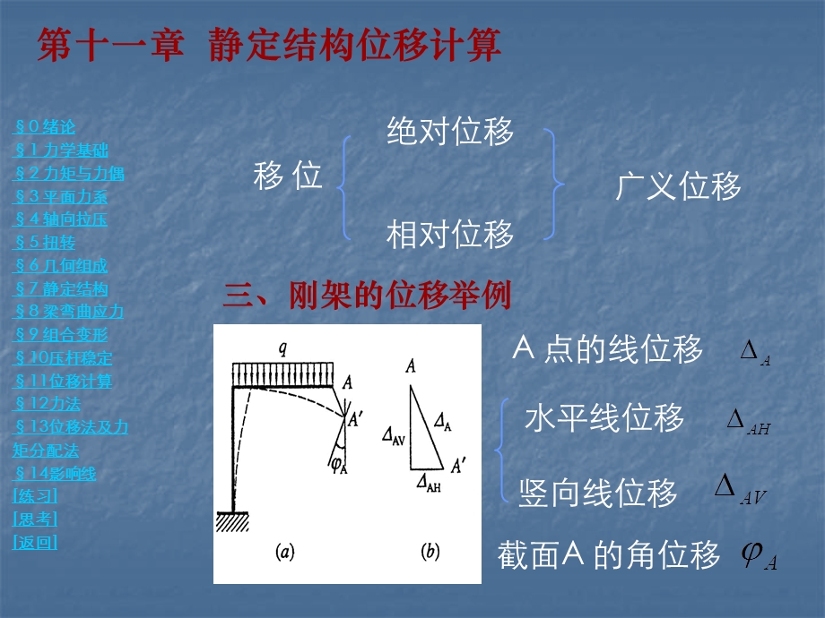 建筑力学第十一章 静定结构位移计算.ppt_第2页