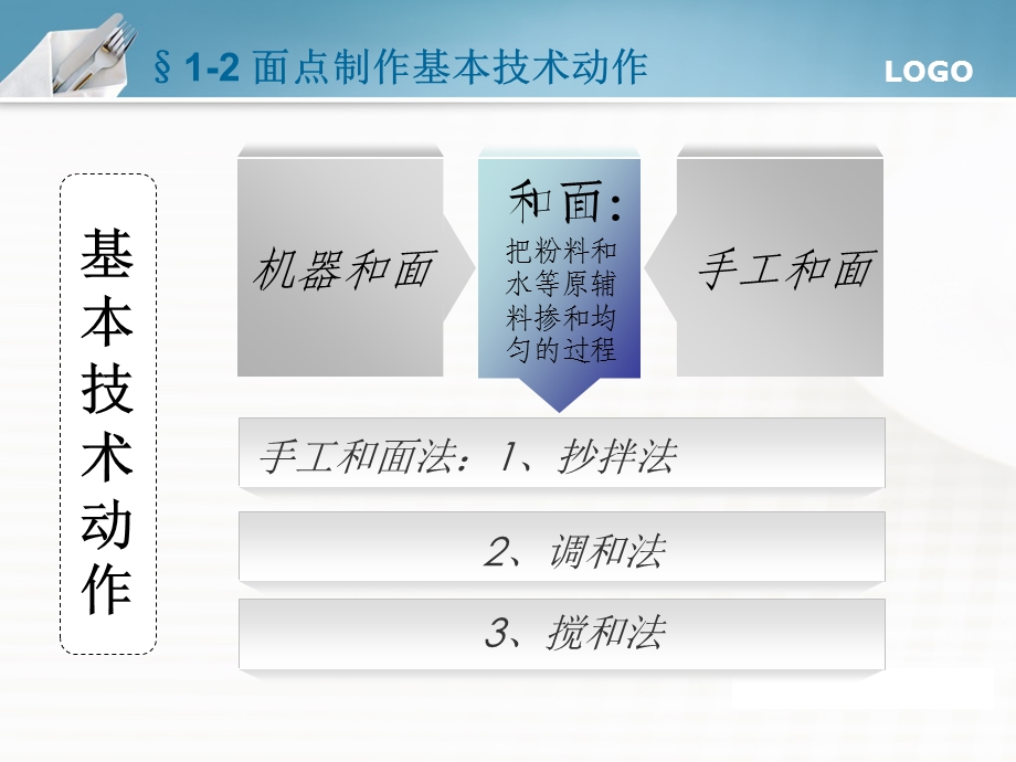 面点技术动作和操作程序.ppt_第2页