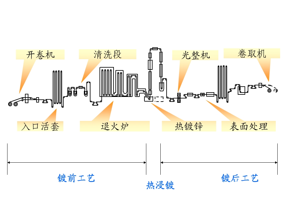 锌锅操作培训课件-余林.ppt_第3页