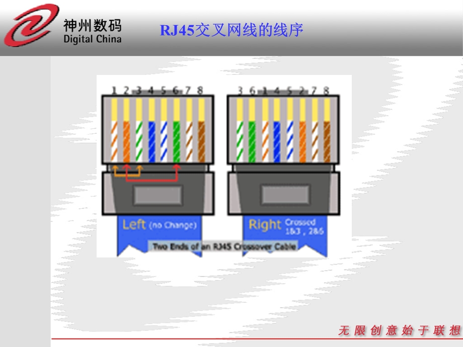 常用接口、连接线缆类型、设备互连要求.ppt_第3页