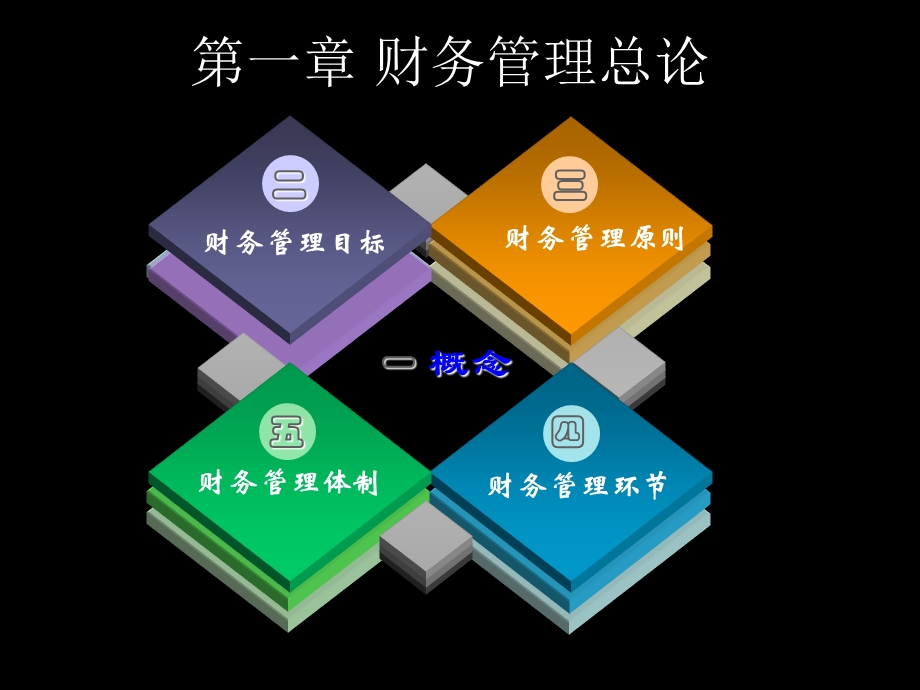 财务管理课件PPT.ppt_第1页