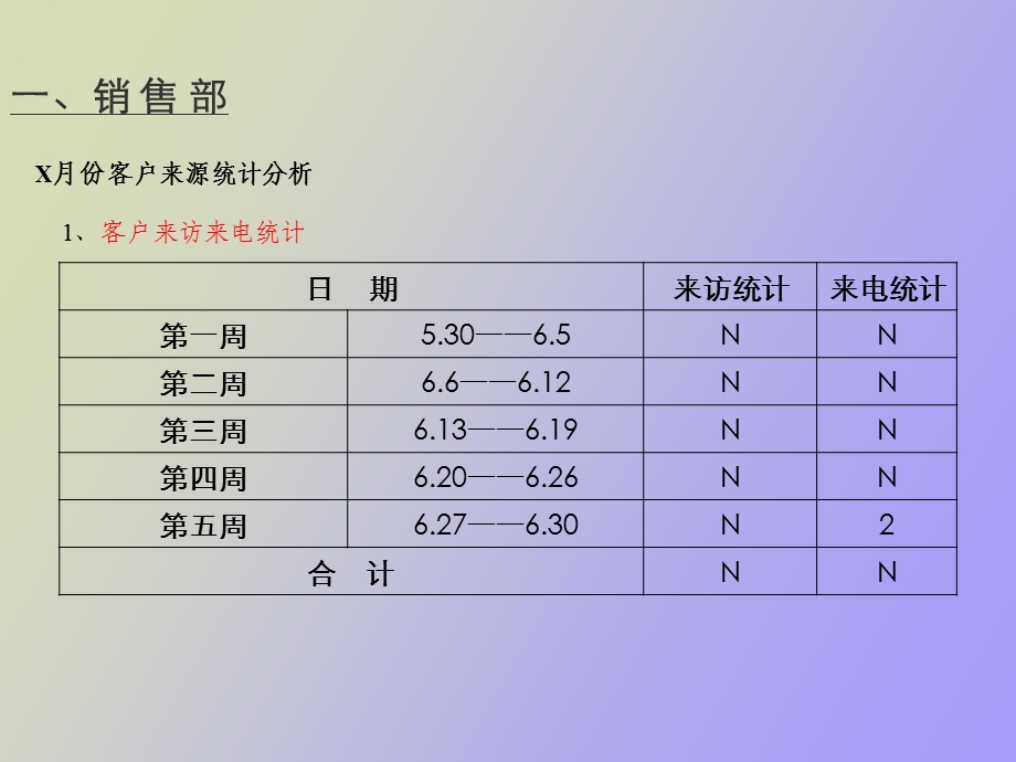 营销招商项目月报.ppt_第3页