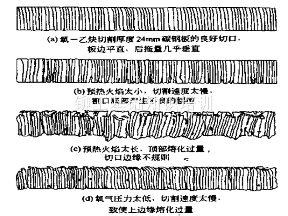 铆工基础知识培训.ppt_第1页