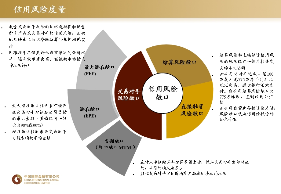 中金公司证券公司风险管理专题.ppt_第3页