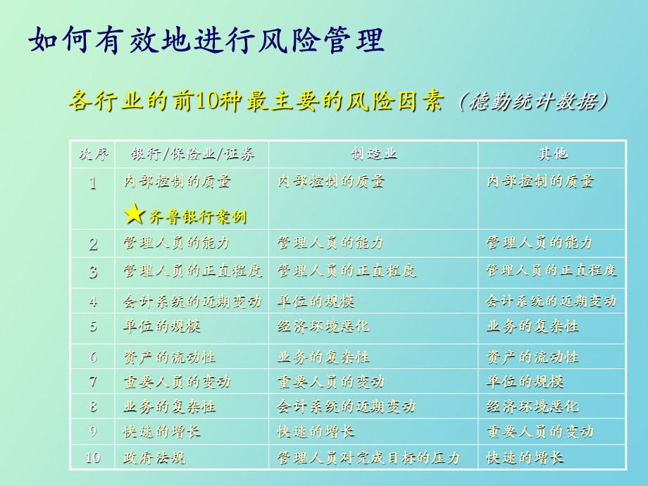 营销高管财务必备之营销业务内部控制.ppt_第3页