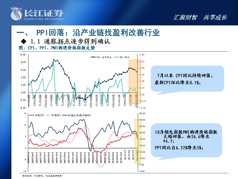 长江证券：行业配置的“两条辅助线索”.ppt_第3页