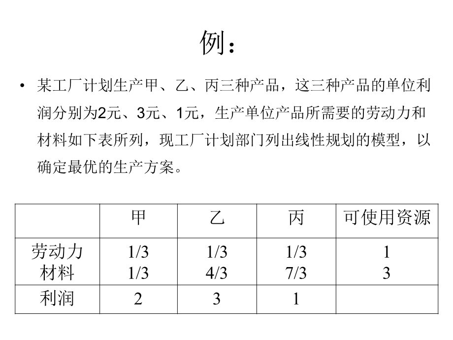 运筹学单纯形法的灵敏度分析.ppt_第2页