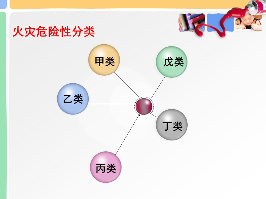 项目二制药企业的防火防爆安全管理.ppt_第3页