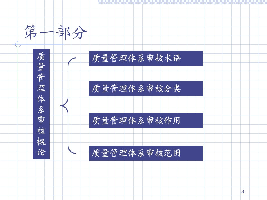 质量体系内部审核的培训教材.ppt_第3页