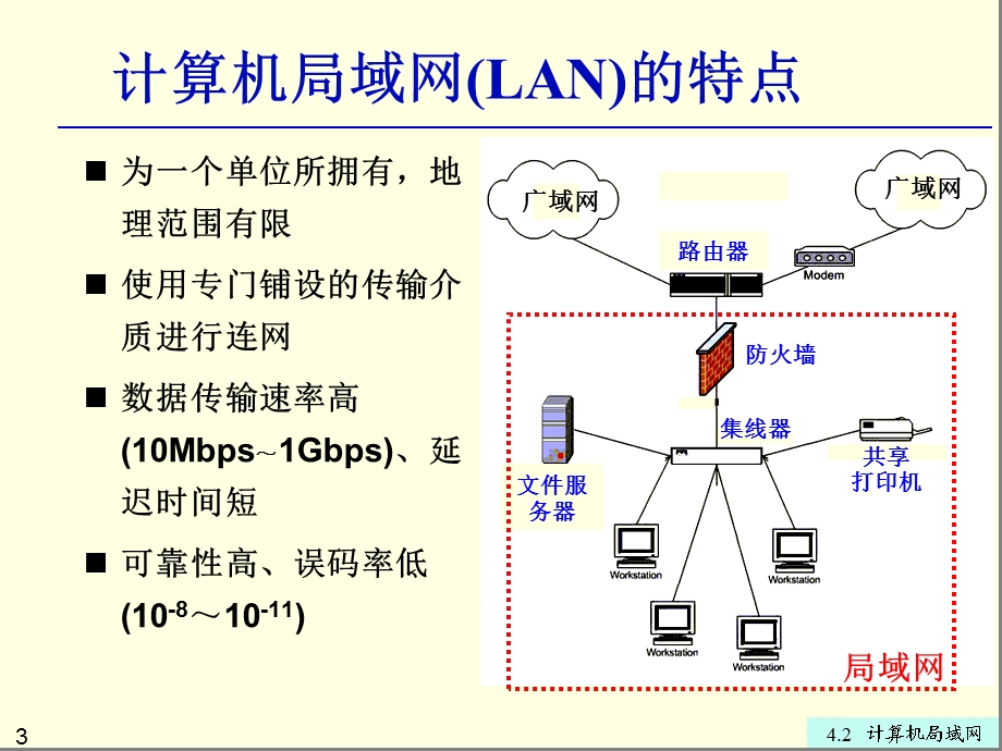 专转本计算机第4章4.2计算机局域网.ppt_第3页
