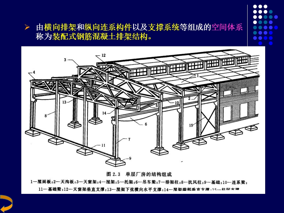 钢筋砼排架结构单层厂房.ppt_第3页