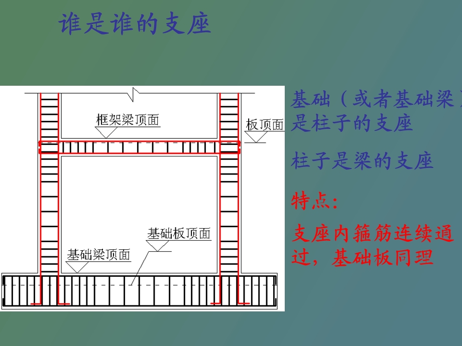 造价员考试钢筋计算.ppt_第2页