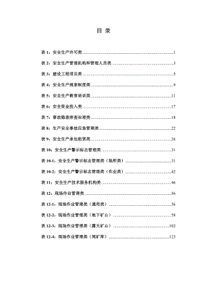 金属非金属矿山安全监管现场执法检查表.doc