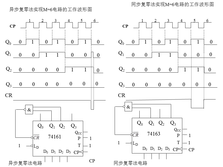 《数字电路与数字逻辑》第六章.ppt_第3页