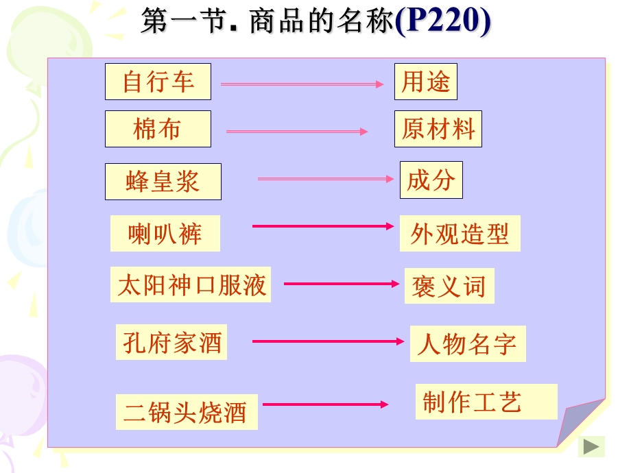 第11章品质、数量、包装条款.ppt_第3页