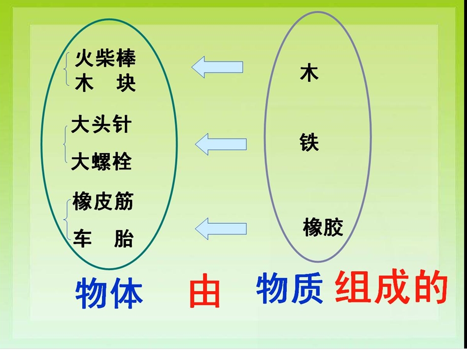 质量托盘天平使用方法.ppt_第3页