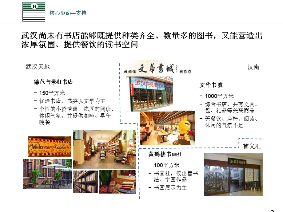 诚品案例及书店模式分析.ppt_第3页