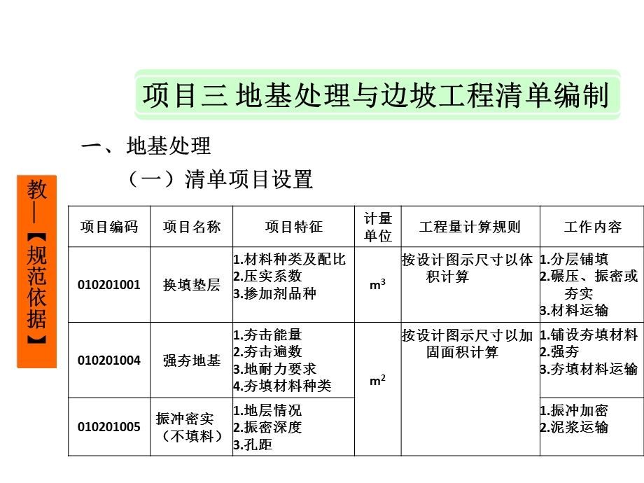 项目三地基处理和边坡支护工程清单编制.ppt_第3页