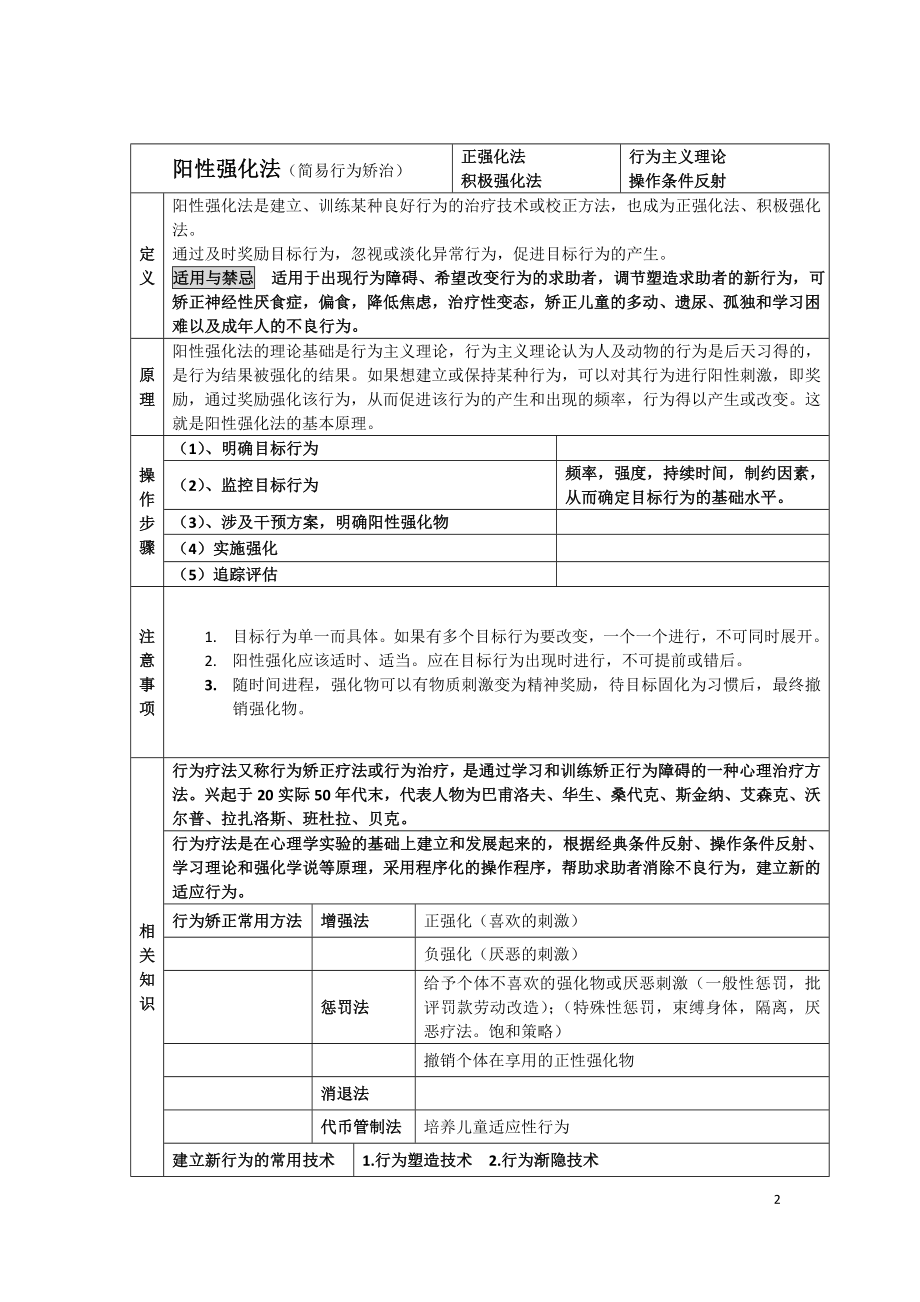 国家二级心理咨询师考试_咨询技能方法知识点总结DOC.doc_第2页