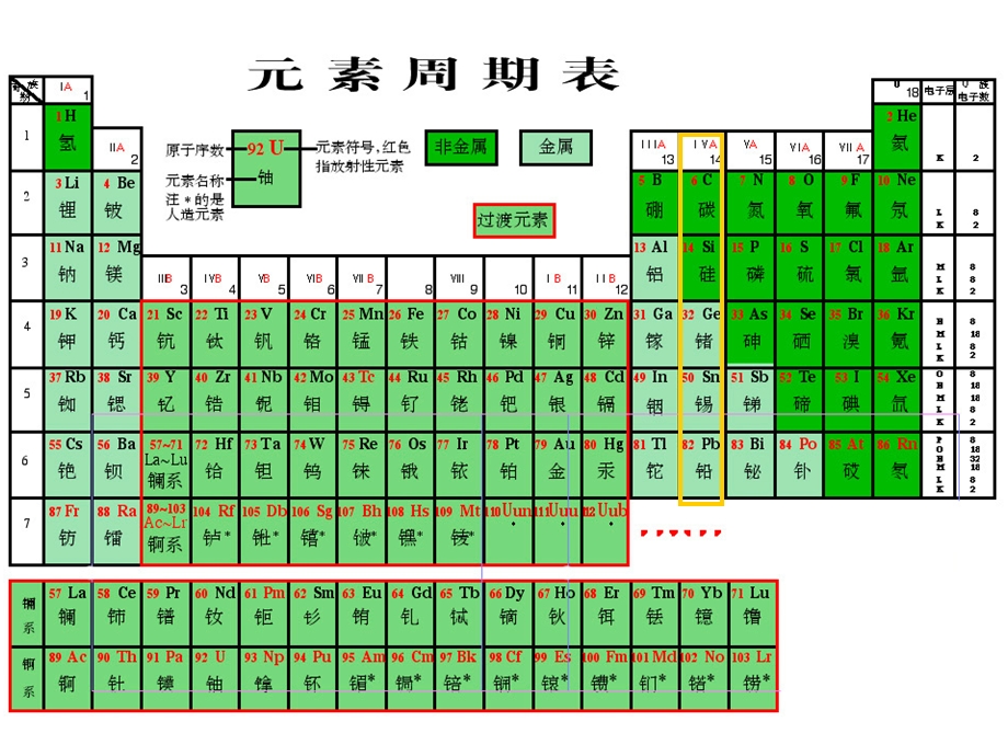 《高三化学复习课件》碳硅及其化合物.ppt_第2页