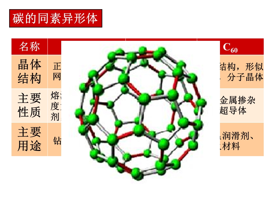 《高三化学复习课件》碳硅及其化合物.ppt_第3页