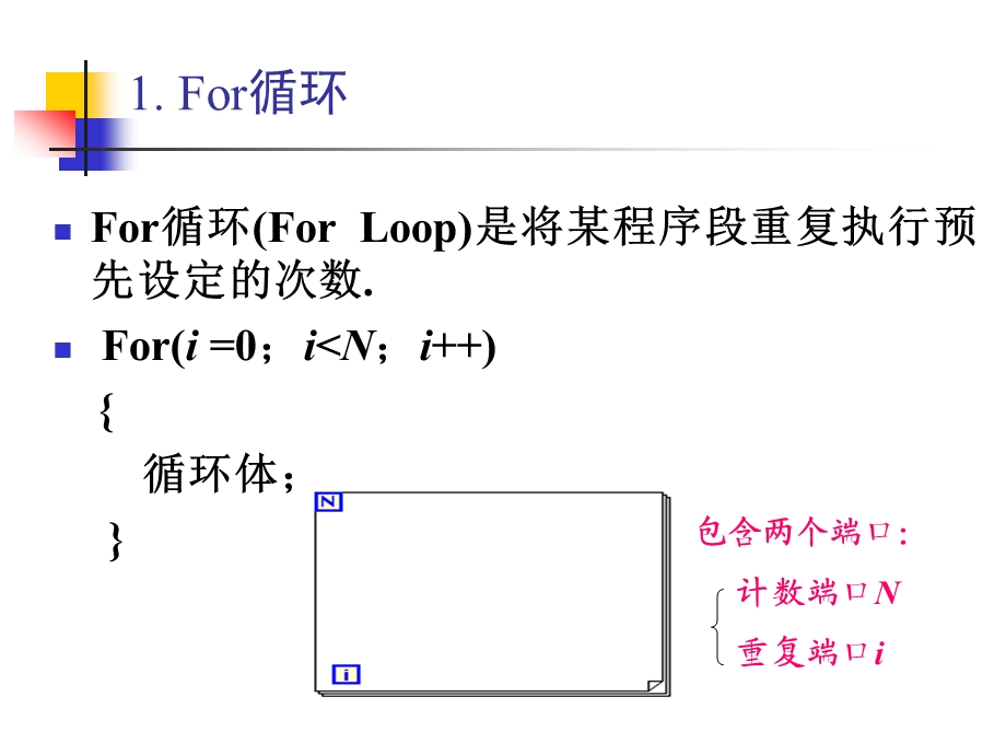 第5章虚拟仪器设计基础.ppt_第3页