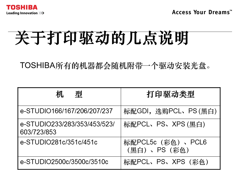 东芝多功能复合机打印驱动常见安装方法图解.ppt_第3页