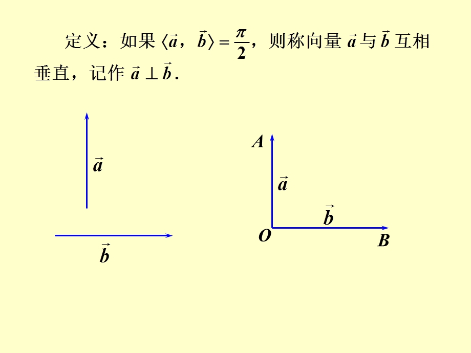 两个向量的数量积.ppt_第3页