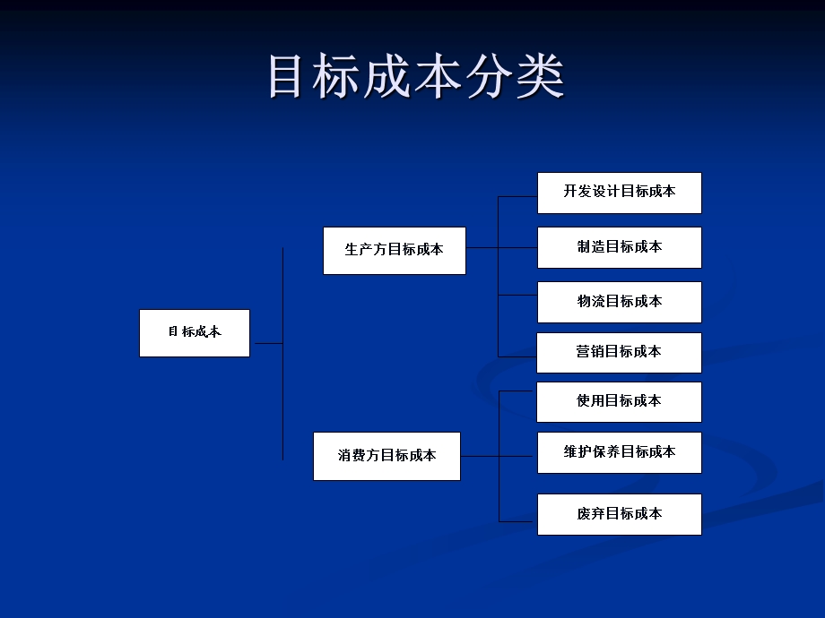 《管理会计(第二版)毛付根》ch.ppt_第3页