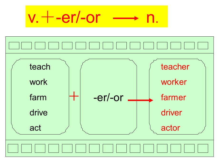 七年级上册仁爱英语多媒体教学课件-u3t2sd.ppt_第2页