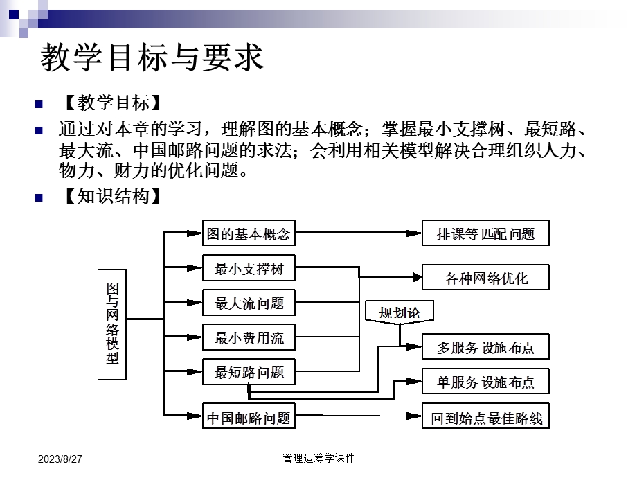 运筹学课件第7章图与网络模型.ppt_第2页