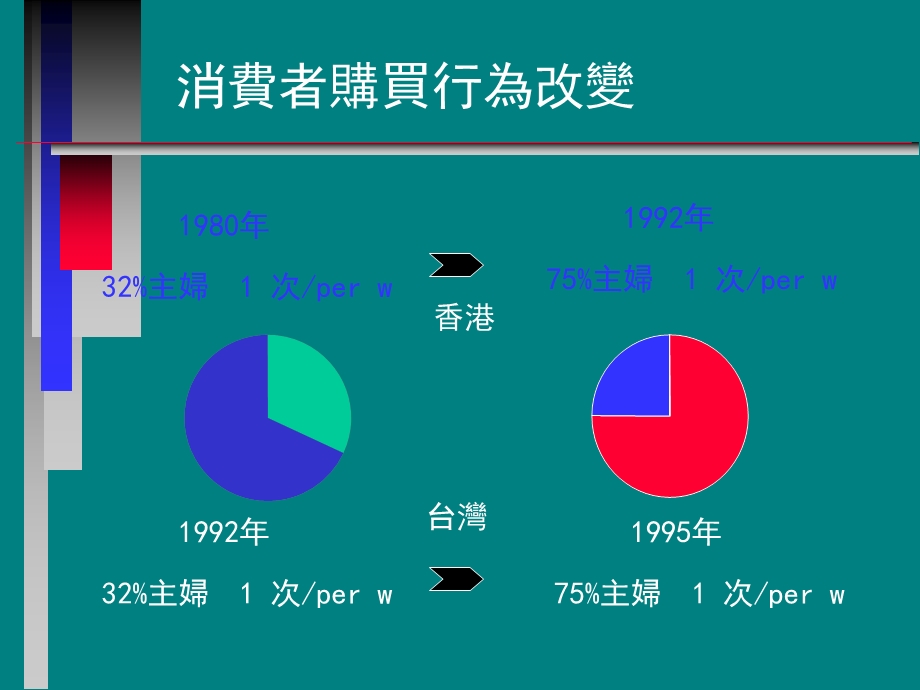 主要客户管理.ppt_第3页