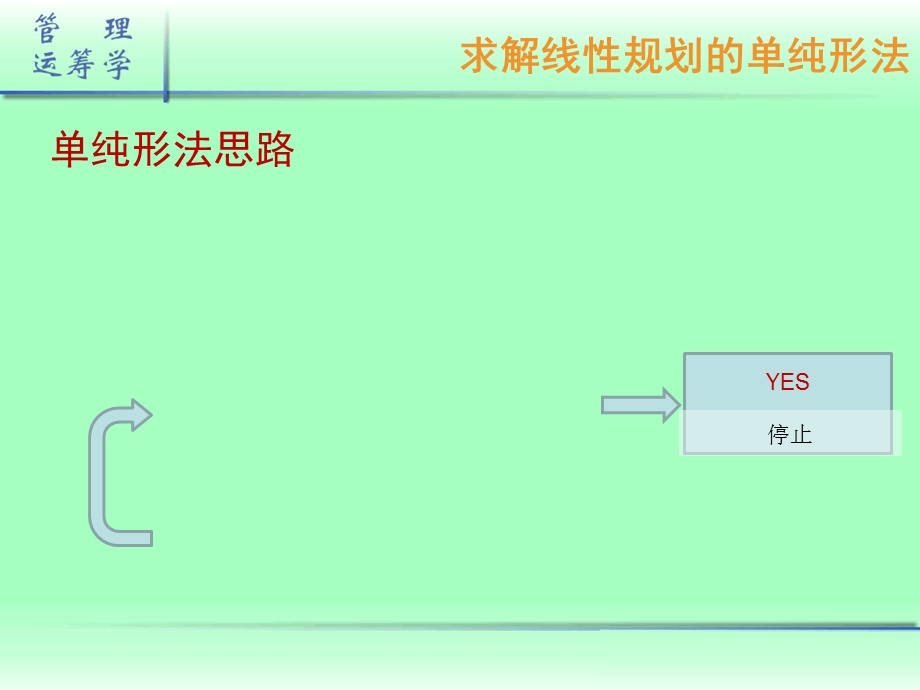 《管理运筹学》02-2求解线性规划的单纯形法.ppt_第2页