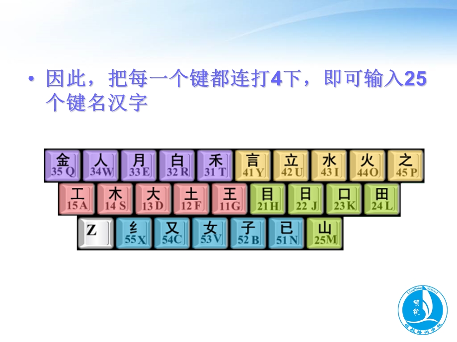 第3讲五笔输入法.ppt_第2页