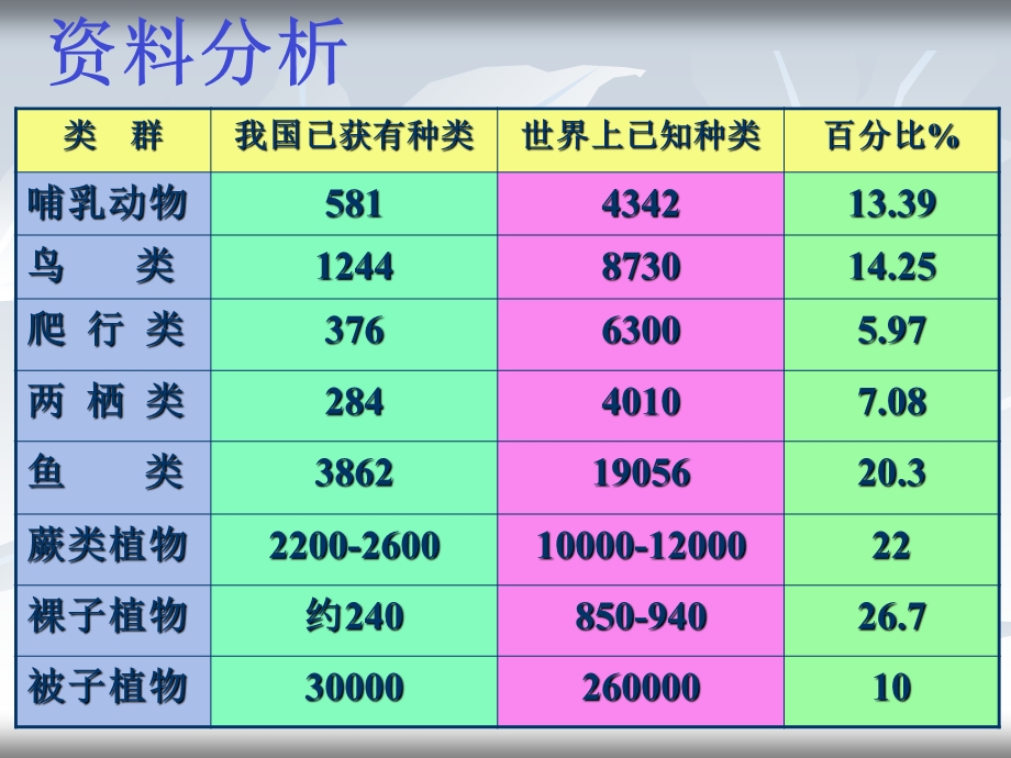 《认识生物的多样性》安年华.ppt_第3页