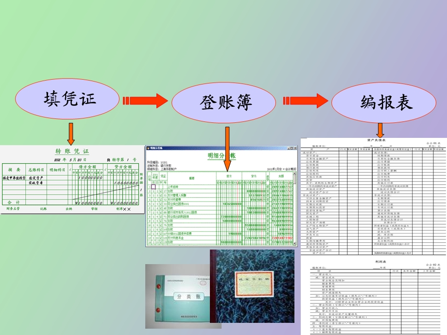 资产负债表的编制方法.ppt_第2页