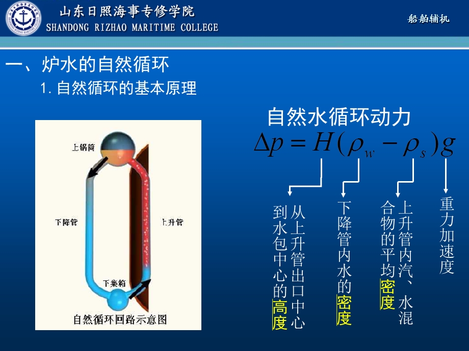 船舶辅锅炉的汽水系统.ppt_第2页