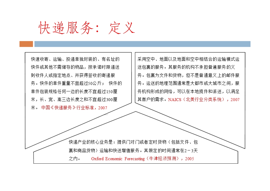 110003全球快递业的发展：规模,竞争以及经济影响.ppt_第3页