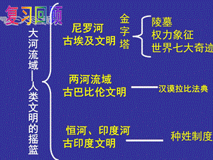 第3课西方文明之源.ppt