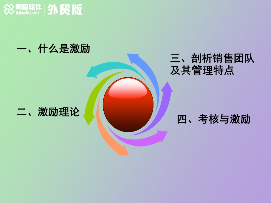 销售团队的激励机制.ppt_第3页