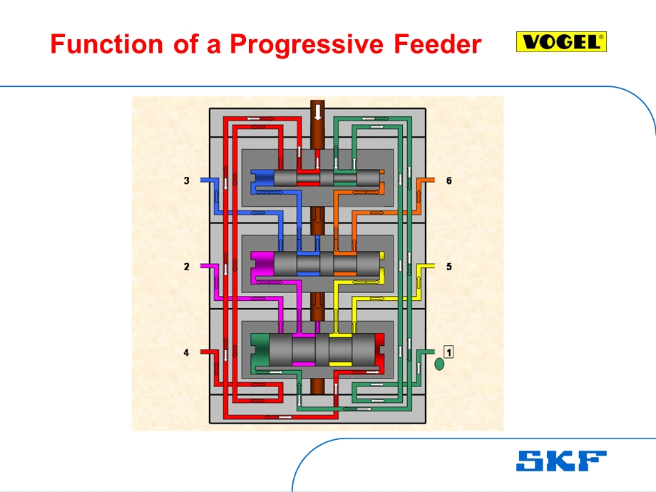 递进式分配器原理.ppt_第1页