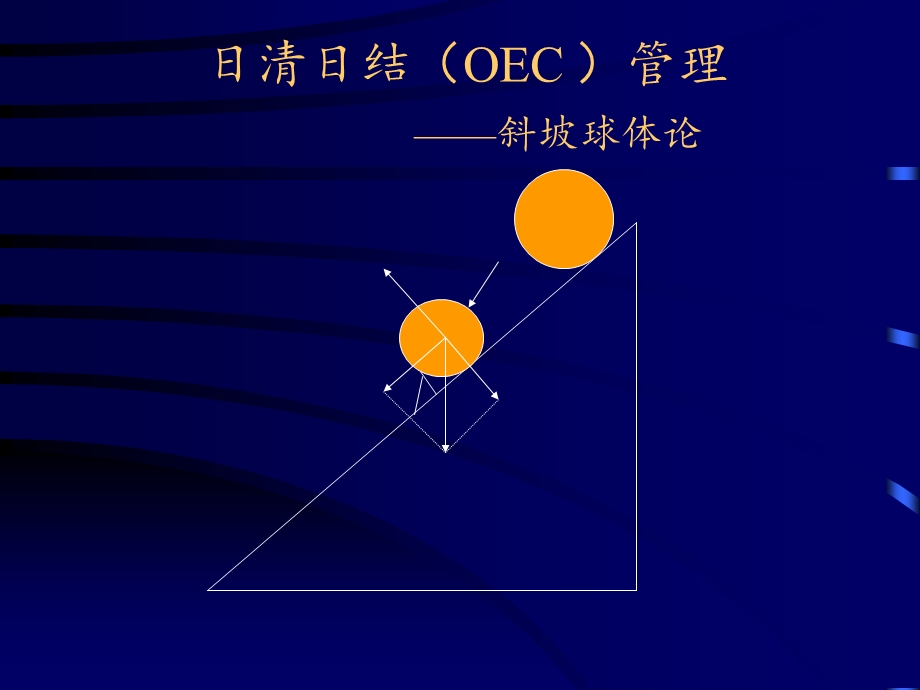 营销与推销培训.ppt_第3页