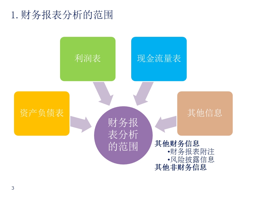 德勤财务报表分析培训.ppt_第3页