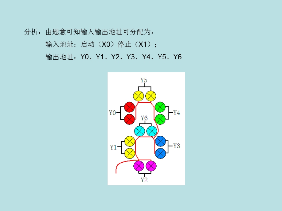 三菱PLC数码灯显示程序.ppt_第3页