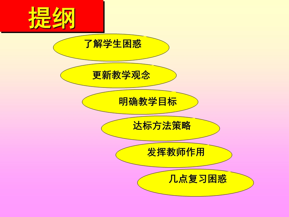 达标方法策略.ppt_第2页